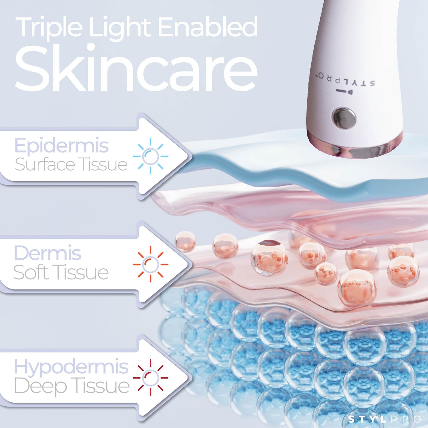 LED Professional Bundle