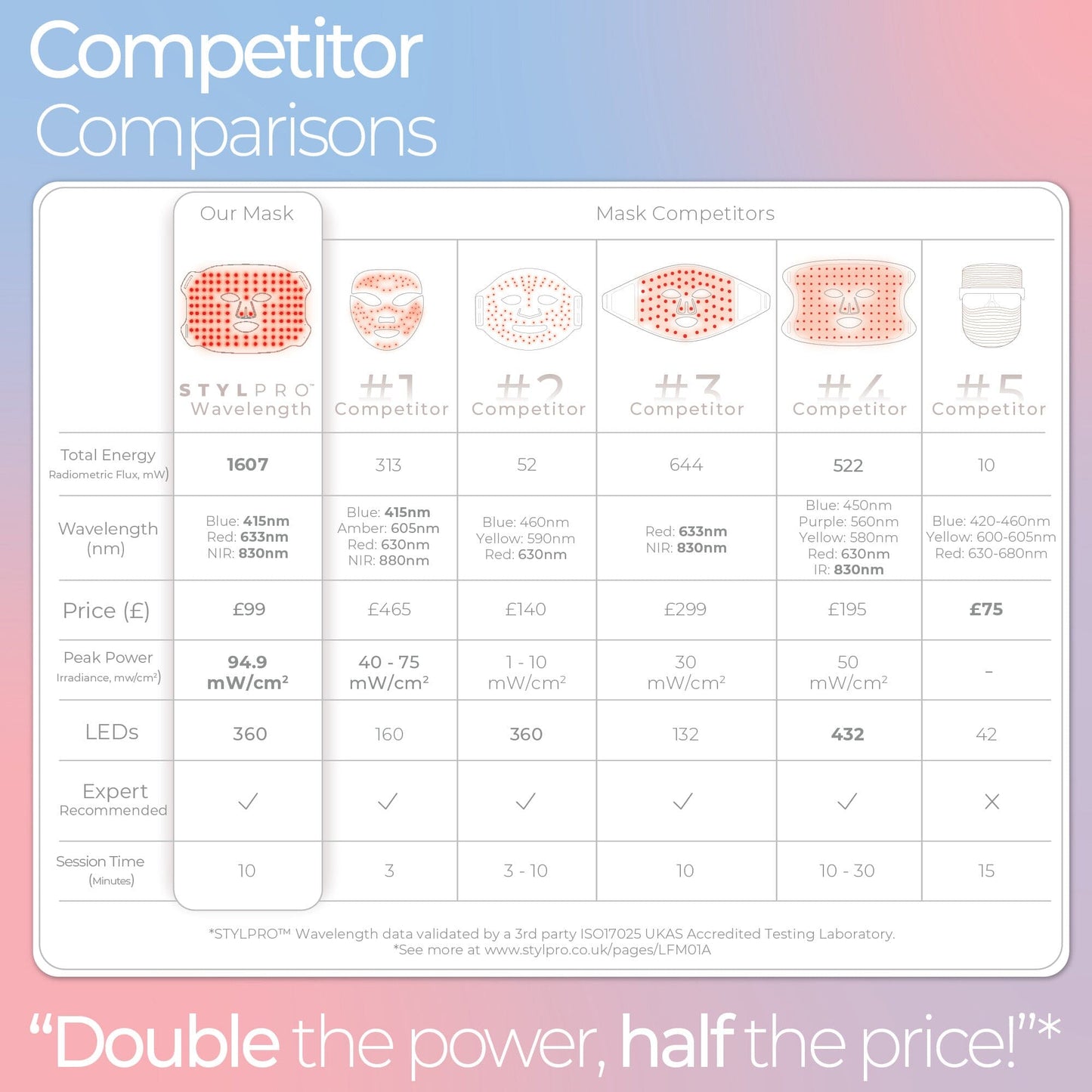 Radiant Complexion & Bright Eyes Bundle